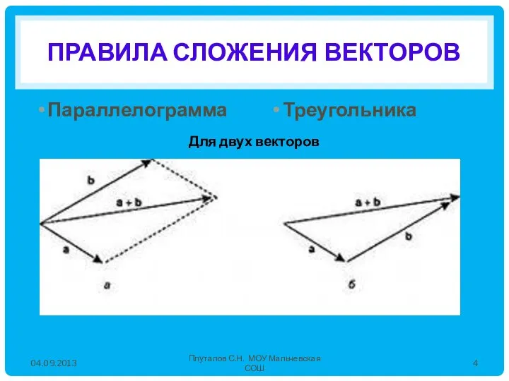 ПРАВИЛА СЛОЖЕНИЯ ВЕКТОРОВ Параллелограмма Треугольника Для двух векторов 04.09.2013 Плуталов С.Н. МОУ Мальчевская СОШ