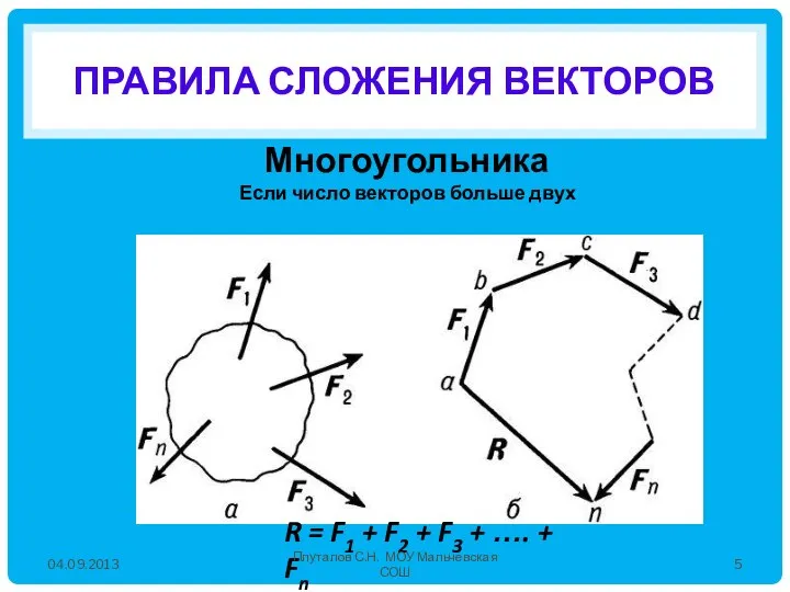 ПРАВИЛА СЛОЖЕНИЯ ВЕКТОРОВ Многоугольника Если число векторов больше двух R =