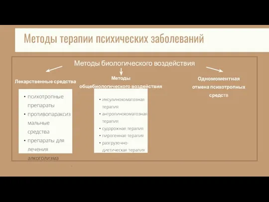 Лекарственные средства Методы общебиологического воздействия Одномоментная отмена психотропных средств психотропные препараты