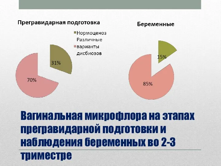 Вагинальная микрофлора на этапах прегравидарной подготовки и наблюдения беременных во 2-3 триместре