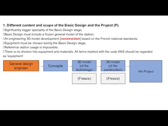 1. Different content and scope of the Basic Design and the