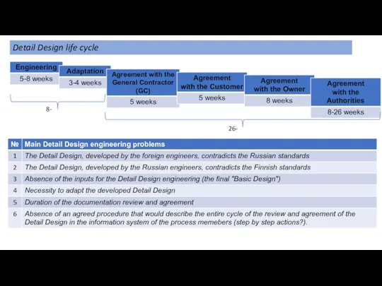 Detail Design life cycle 8- 26-