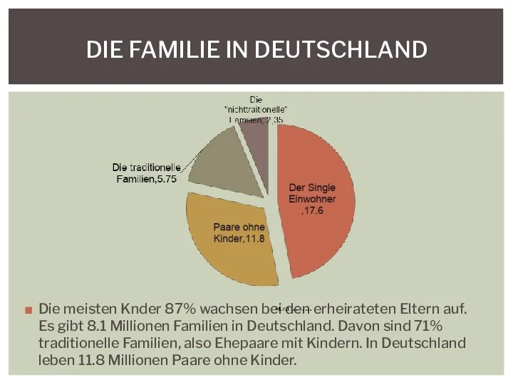 Die meisten Knder 87% wachsen bei den erheirateten Eltern auf. Es