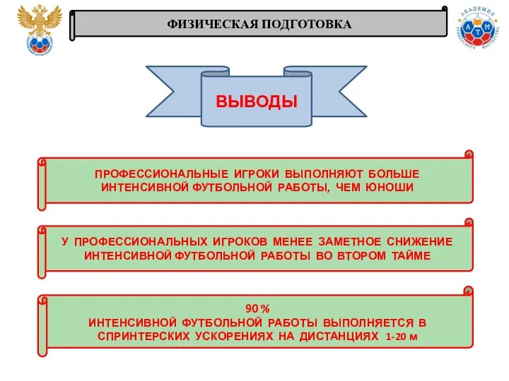 ФИЗИЧЕСКАЯ ПОДГОТОВКА ПРОФЕССИОНАЛЬНЫЕ ИГРОКИ ВЫПОЛНЯЮТ БОЛЬШЕ ИНТЕНСИВНОЙ ФУТБОЛЬНОЙ РАБОТЫ, ЧЕМ ЮНОШИ