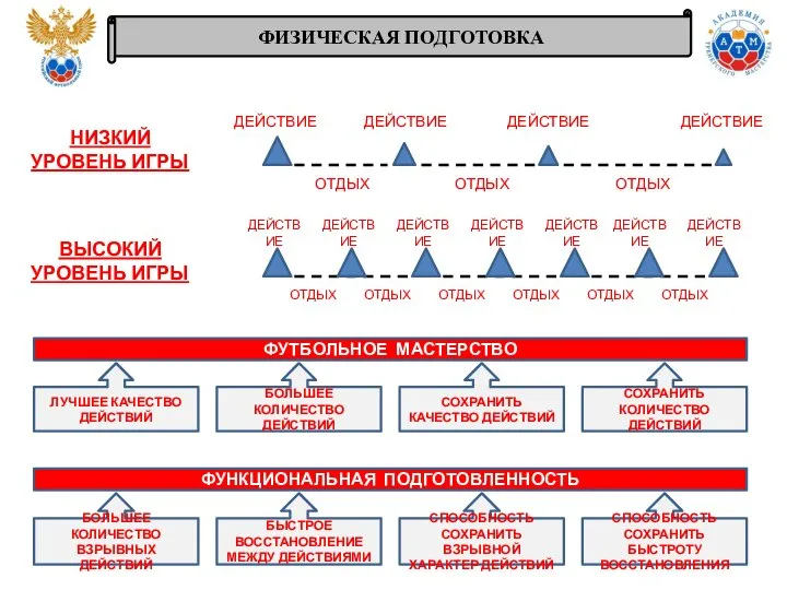 ФИЗИЧЕСКАЯ ПОДГОТОВКА НИЗКИЙ УРОВЕНЬ ИГРЫ ОТДЫХ ОТДЫХ ОТДЫХ ДЕЙСТВИЕ ДЕЙСТВИЕ ДЕЙСТВИЕ