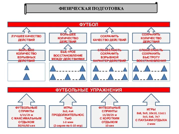 ФИЗИЧЕСКАЯ ПОДГОТОВКА ЛУЧШЕЕ КАЧЕСТВО ДЕЙСТВИЙ БОЛЬШЕЕ КОЛИЧЕСТВО ДЕЙСТВИЙ СОХРАНИТЬ КАЧЕСТВО ДЕЙСТВИЙ