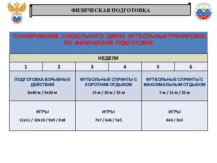 ФИЗИЧЕСКАЯ ПОДГОТОВКА