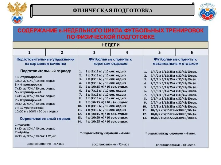 ФИЗИЧЕСКАЯ ПОДГОТОВКА