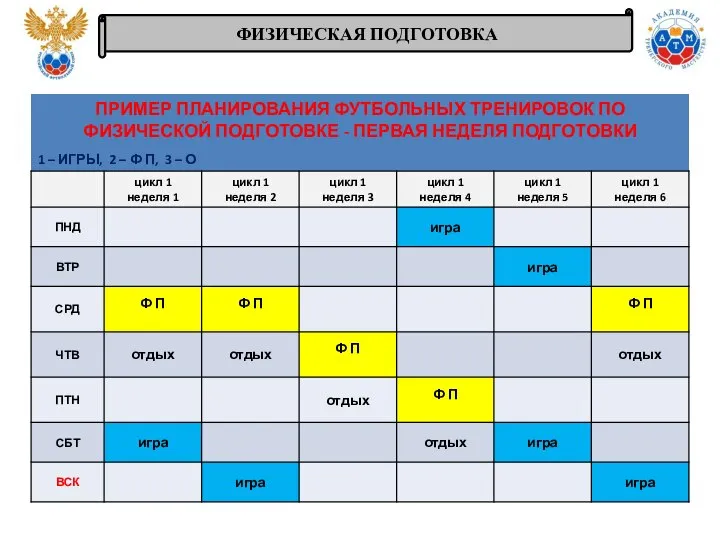 ФИЗИЧЕСКАЯ ПОДГОТОВКА