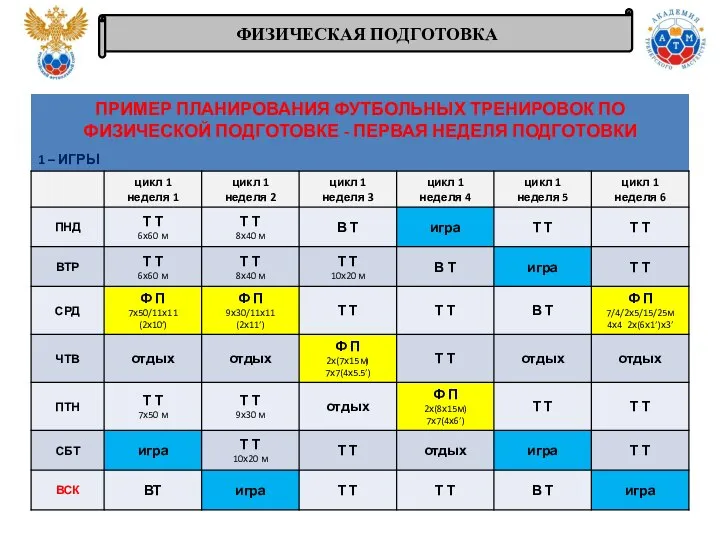 ФИЗИЧЕСКАЯ ПОДГОТОВКА