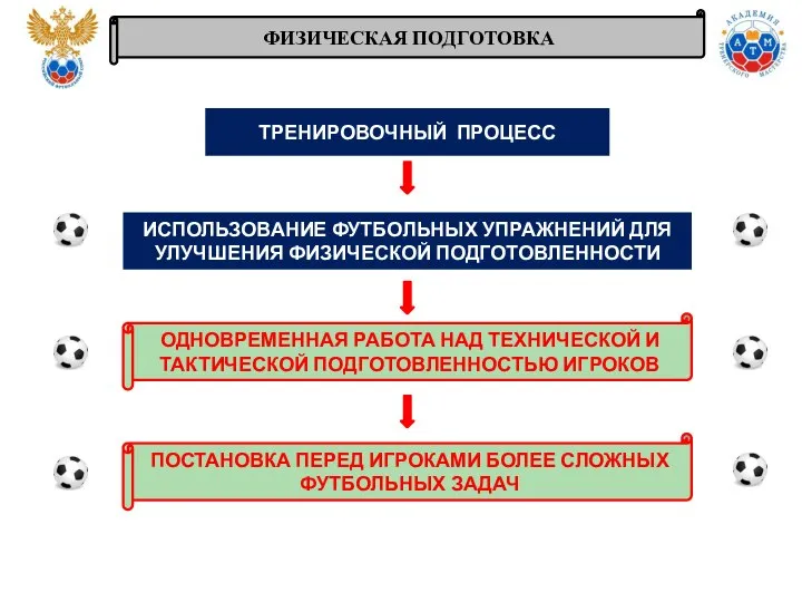 ФИЗИЧЕСКАЯ ПОДГОТОВКА ТРЕНИРОВОЧНЫЙ ПРОЦЕСС ИСПОЛЬЗОВАНИЕ ФУТБОЛЬНЫХ УПРАЖНЕНИЙ ДЛЯ УЛУЧШЕНИЯ ФИЗИЧЕСКОЙ ПОДГОТОВЛЕННОСТИ