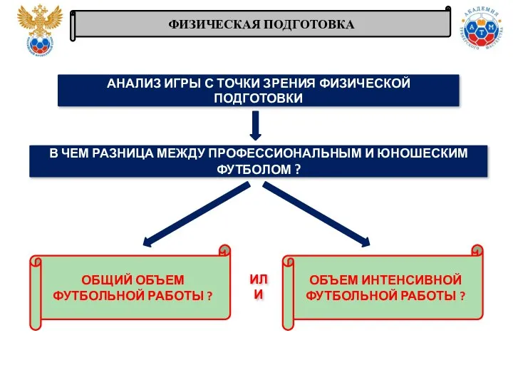 ФИЗИЧЕСКАЯ ПОДГОТОВКА АНАЛИЗ ИГРЫ С ТОЧКИ ЗРЕНИЯ ФИЗИЧЕСКОЙ ПОДГОТОВКИ ОБЩИЙ ОБЪЕМ