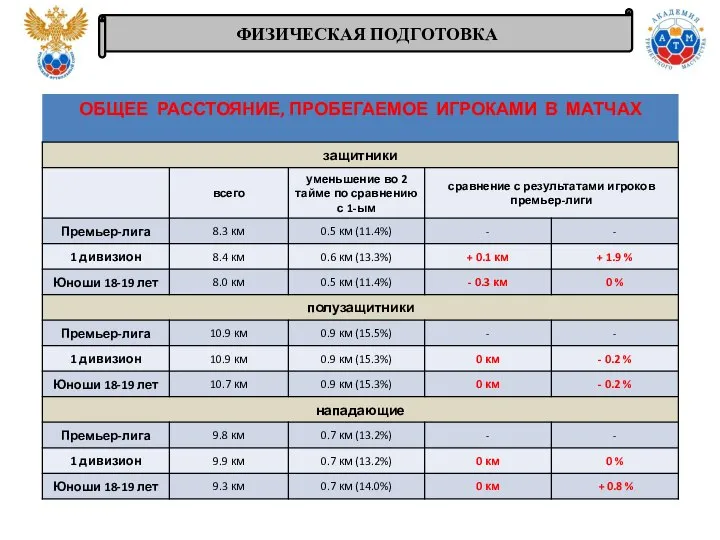 ФИЗИЧЕСКАЯ ПОДГОТОВКА