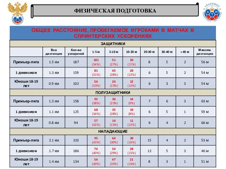 ФИЗИЧЕСКАЯ ПОДГОТОВКА