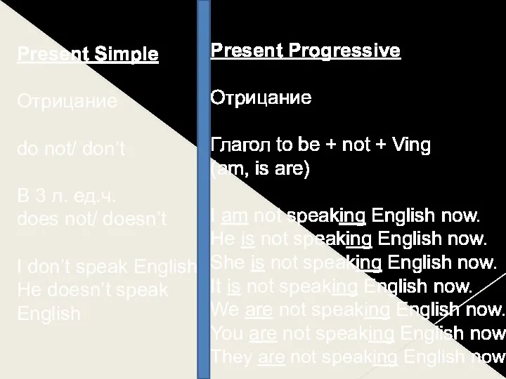 Present Simple Отрицание do not/ don’t В 3 л. ед.ч. does