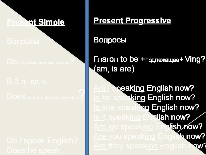 Present Simple Вопросы Do подлежащее сказуемое? В 3 л. ед.ч. Does