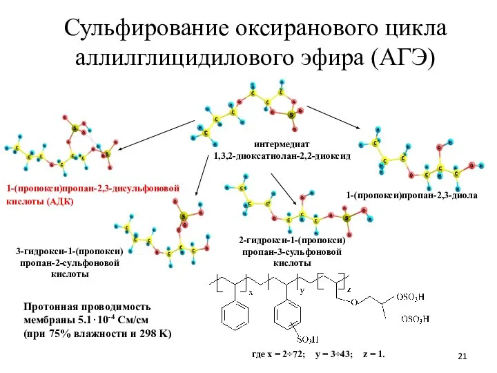 Сульфирование оксиранового цикла аллилглицидилового эфира (АГЭ) 1-(пропокси)пропан-2,3-дисульфоновой кислоты (АДК) интермедиат 1,3,2-диоксатиолан-2,2-диоксид