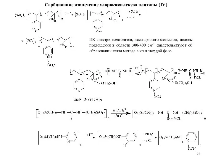 Сорбционное извлечение хлорокомплексов платины (IV) ИК-спектре композитов, насыщенного металлом, полосы поглощения