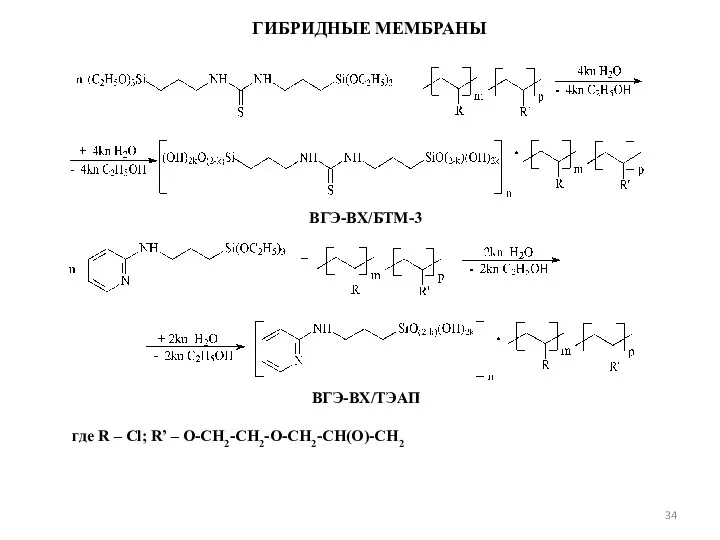 ВГЭ-ВХ/БТМ-3 где R – Cl; R’ – O-CH2-CH2-O-CH2-CH(O)-CH2 ГИБРИДНЫЕ МЕМБРАНЫ ВГЭ-ВХ/ТЭАП