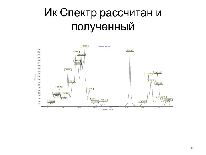 Ик Спектр рассчитан и полученный