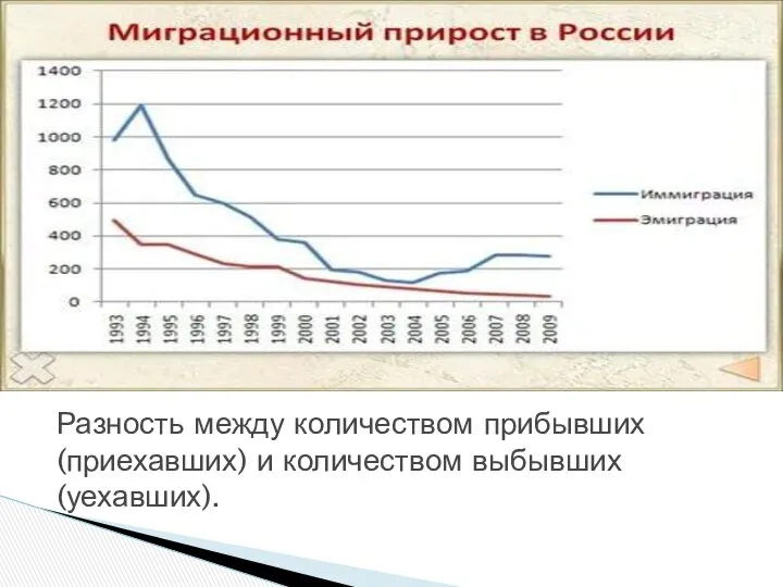 Разность между количеством прибывших (приехавших) и количеством выбывших (уехавших).