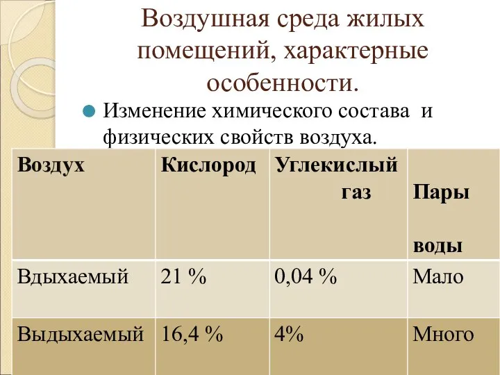 Воздушная среда жилых помещений, характерные особенности. Изменение химического состава и физических свойств воздуха.