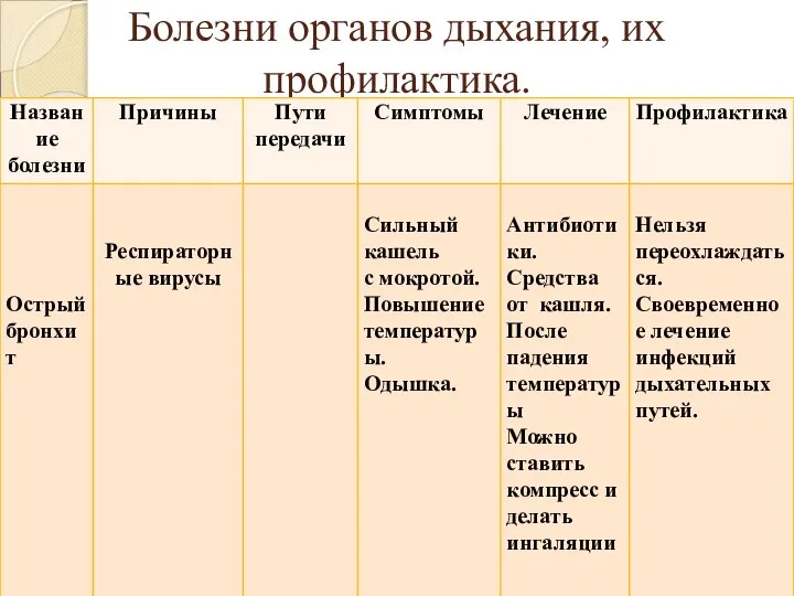 Болезни органов дыхания, их профилактика.