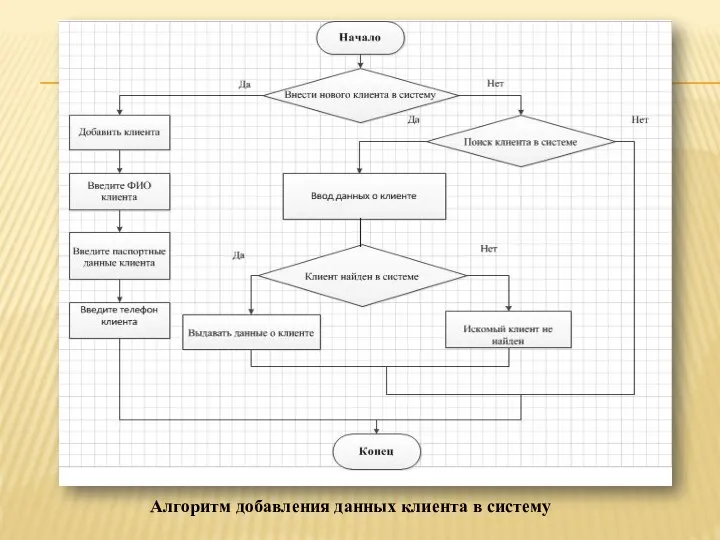 Алгоритм добавления данных клиента в систему