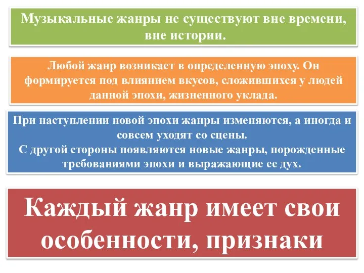 Музыкальные жанры не существуют вне времени, вне истории. Любой жанр возникает