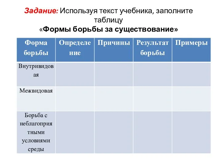 Задание: Используя текст учебника, заполните таблицу «Формы борьбы за существование»