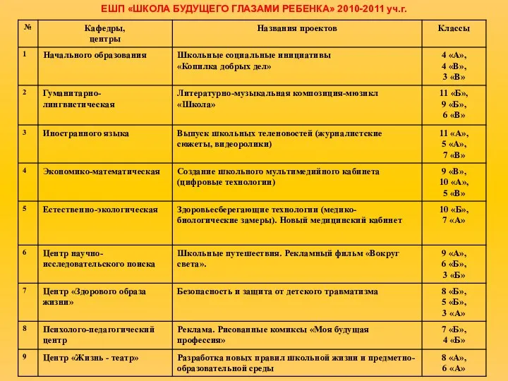 ЕШП «ШКОЛА БУДУЩЕГО ГЛАЗАМИ РЕБЕНКА» 2010-2011 уч.г.