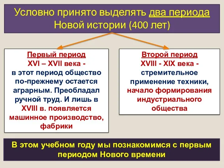 Условно принято выделять два периода Новой истории (400 лет) Первый период