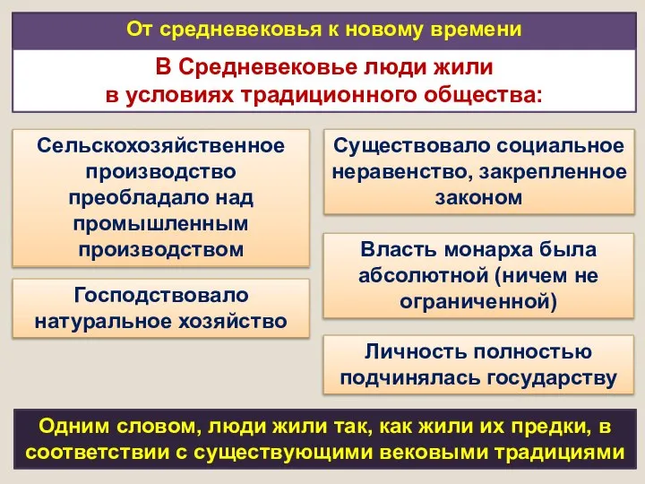 От средневековья к новому времени В Средневековье люди жили в условиях