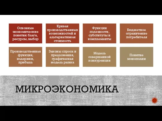 МИКРОЭКОНОМИКА