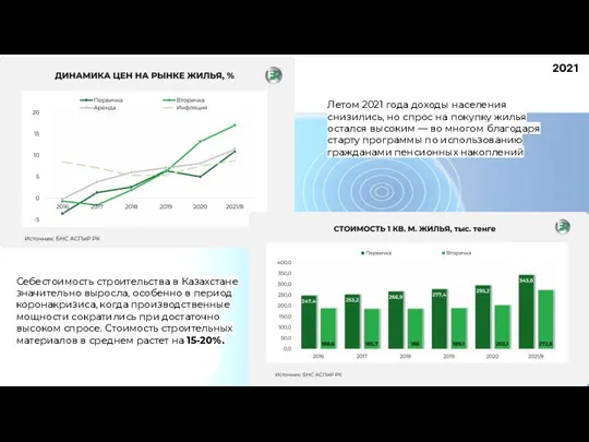 Летом 2021 года доходы населения снизились, но спрос на покупку жилья