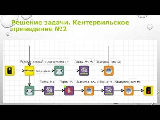 Решение задачи. Кентервильское приведение №2