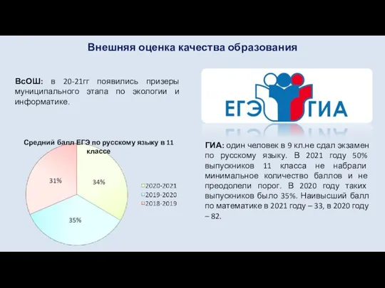 Внешняя оценка качества образования ВсОШ: в 20-21гг появились призеры муниципального этапа