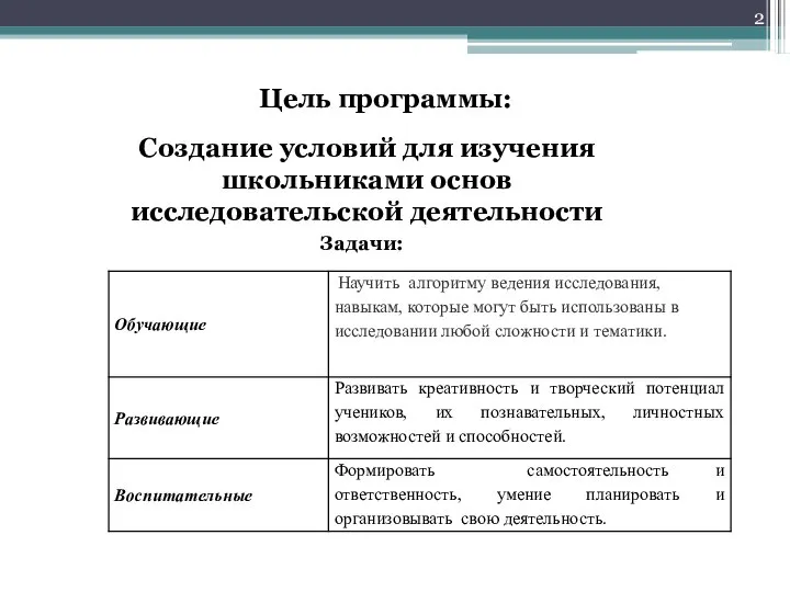 Цель программы: Создание условий для изучения школьниками основ исследовательской деятельности Задачи: