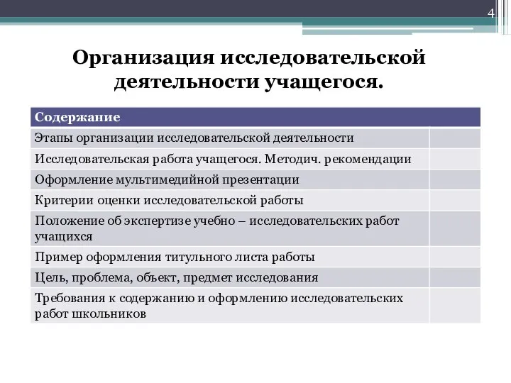 Организация исследовательской деятельности учащегося.