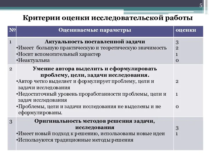 Критерии оценки исследовательской работы