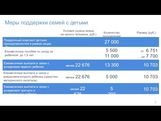 Меры поддержки семей с детьми 2 Ежемесячная выплата в связи с