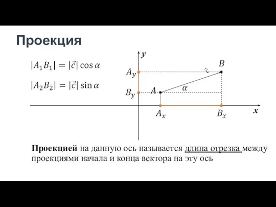 Проекция Проекцией на данную ось называется длина отрезка между проекциями начала