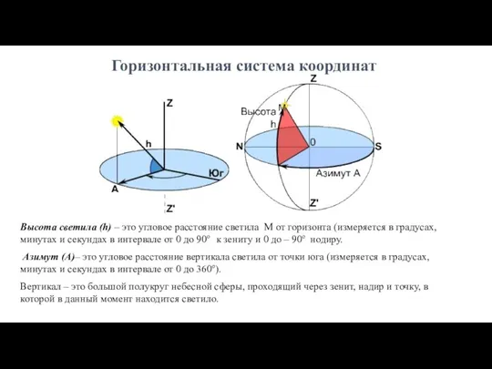 Горизонтальная система координат Высота светила (h) – это угловое расстояние светила