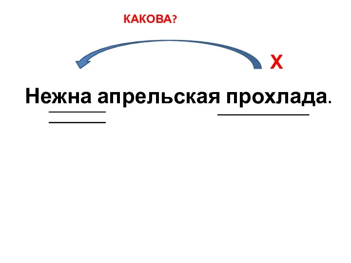 Нежна апрельская прохлада. Х _____________________ КАКОВА? _____________ _____________