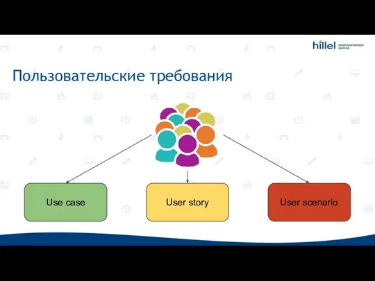 Пользовательские требования Use case User story User scenario