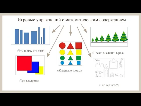 Игровые упражнений с математическим содержанием «Что шире, что уже» «Три квадрата»