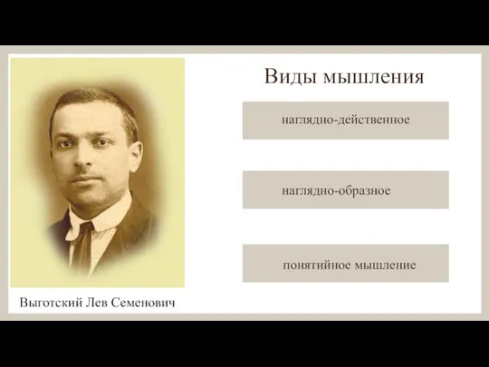 Виды мышления наглядно-действенное наглядно-образное понятийное мышление Выготский Лев Семенович