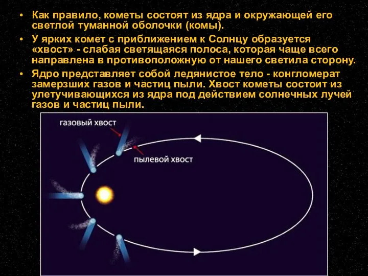 Как правило, кометы состоят из ядра и окружающей его светлой туманной