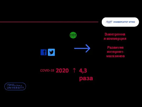 Актуальность 3 Развитие информационных технологий Социальные сети 2020 4,3 раза Электронная коммерция COVID-19 Развитие интернет-магазинов