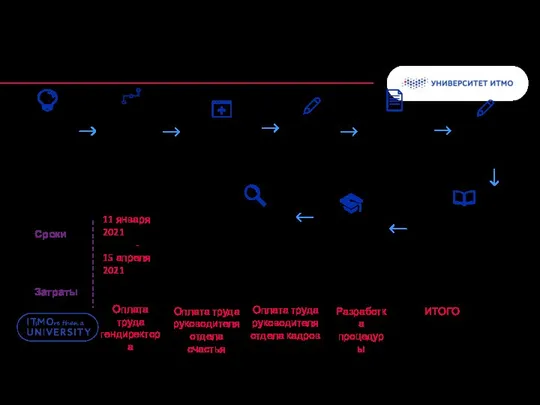 Проект по внедрению клиентоориентированного подхода 7 Принятие решения по внедрению нового